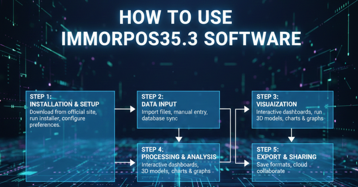 How to Use Immorpos35.3 Software: Complete Beginner Guide
